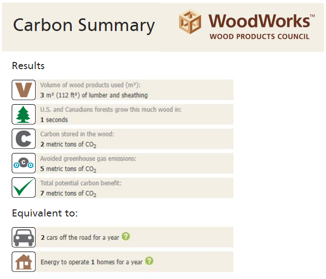 Carbon Summary